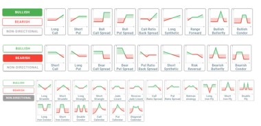 Mastering Option Strategies