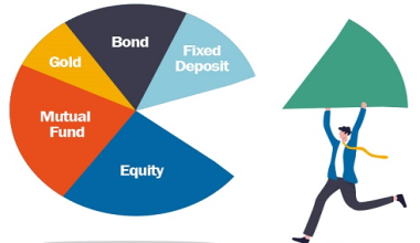 asset-allocation-dividing-up-a-budget-among-different-asset-types
