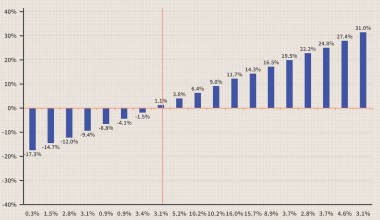 Historical Volatility Calculation: A Complete Guide for Traders