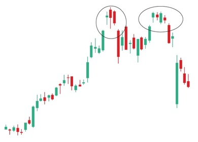 Island Reversal Chart Pattern: Psychology, Trading Strategies, and Risk Management