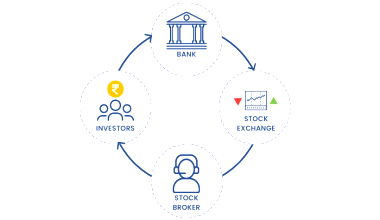 market-middlemen-or-market-intermediaries-or-financial-intermediaries
