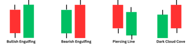 Mastering Multiple Candlestick Patterns: Engulfing, Piercing, Dark Cloud Cover & More