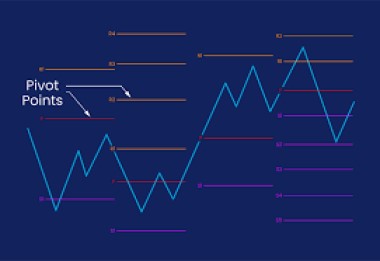 Pivot Points Explained: Complete Guide, Types, Formulas, and Trading Strategies