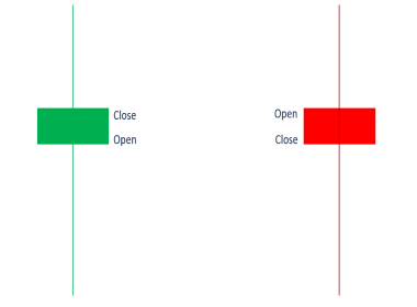 Single Candlestick Patterns: Spinning Tops and Doji Explained
