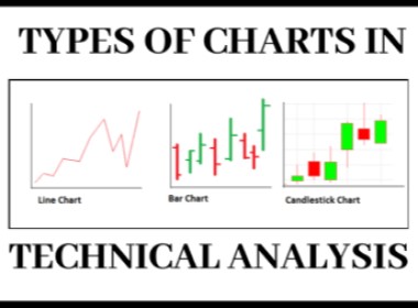 Stock Market Chart Types Explained: Line, Bar, and Candlestick