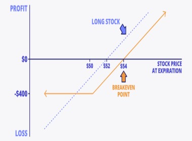 synthetic-long-strategies-and-arbitrage-in-options-trading
