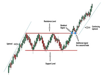 the-bullish-rectangle-chart-pattern-psychology-trading-strategies-and-risk-management