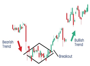 the-diamond-bottom-chart-pattern-psychology-trading-strategies-and-risk-management