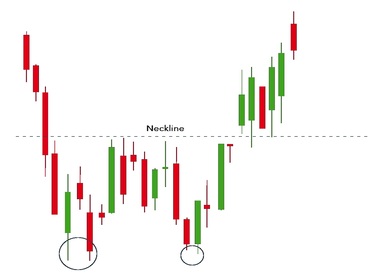 the-double-bottom-chart-pattern-psychology-trading-strategies-and-risk-management