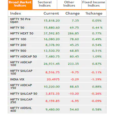 the-index-of-stock-markets-overview
