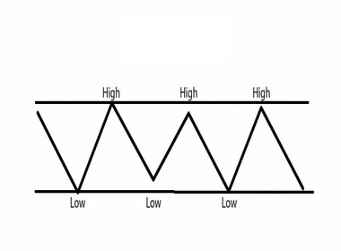 The Ultimate Guide to Sideways Trend Lines, Trading Psychology, and Winning Strategies