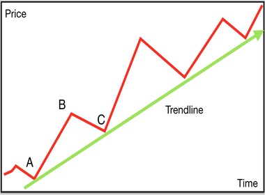 The Ultimate Guide to Uptrend Lines, Trading Psychology, and Winning Strategies