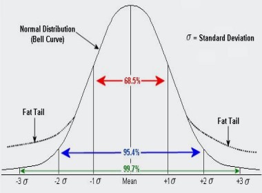 Volatility and Normal Distribution in Trading: A Complete Guide
