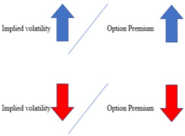 Volatility Applications in Options Trading: A Complete Guide