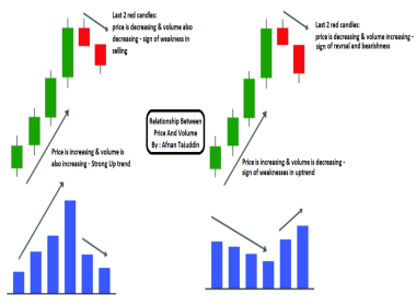 volume-analysis-in-stock-market-unlocking-the-power-of-trading-activity