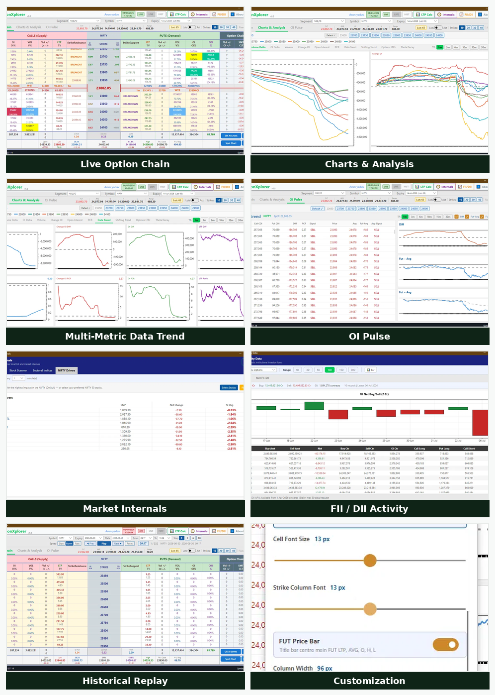 OptionXplorer features — Option Chain, Charts & Analysis, Data Trend, OI Pulse, Market Internals, FII/DII Activity, Historical Replay, Customization